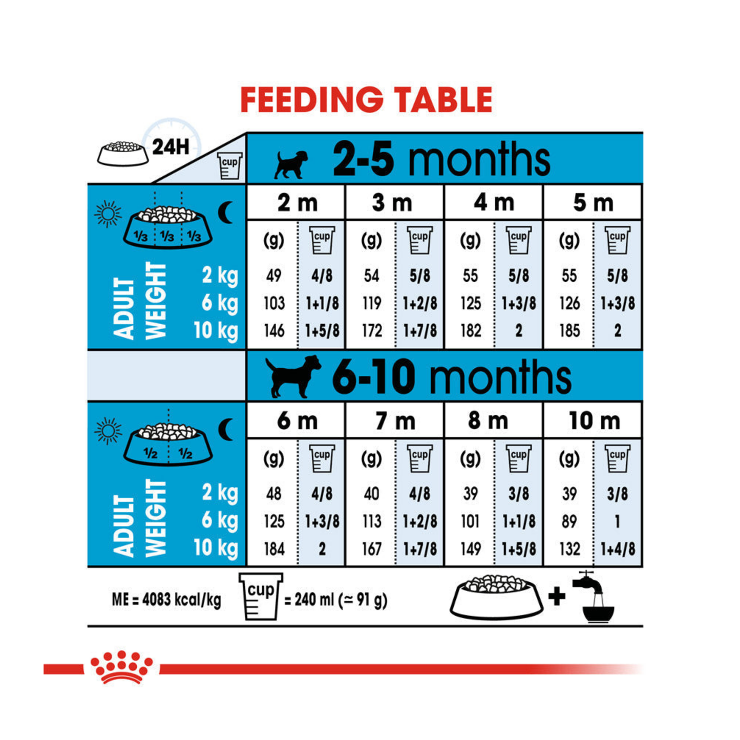 Royal Canin Size Health Nutrition Puppy Mini Dry Dog Food 8kg
