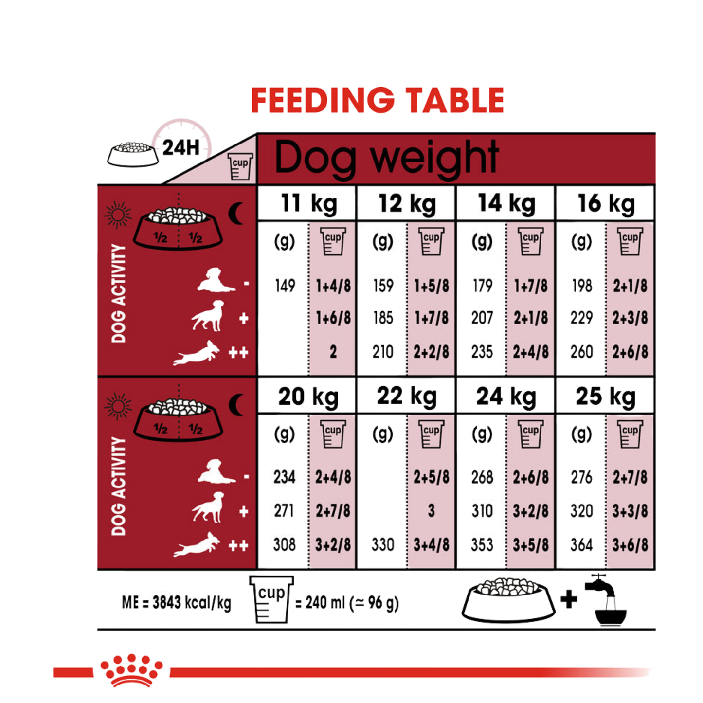 Royal Canin Size Health Nutrition Adult Medium Dry Dog Food 4kg